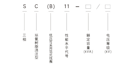 SC(B)10、SC(B)11型干式變壓器.jpg